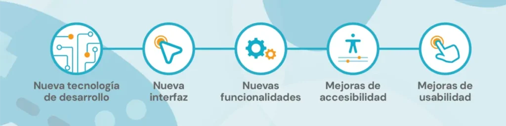 قريبًا تغييرات NeuronUP