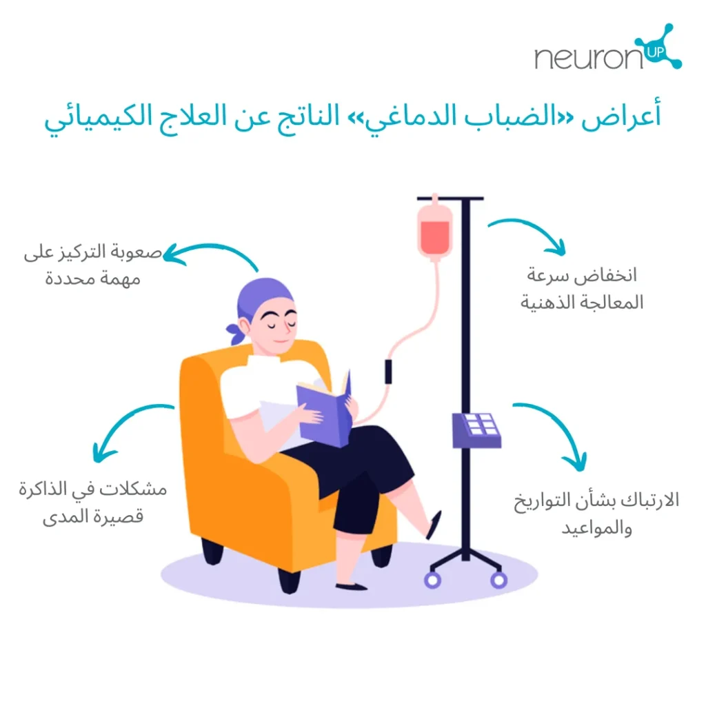 أعراض «الضباب الدماغي» الناتج عن العلاج الكيميائي