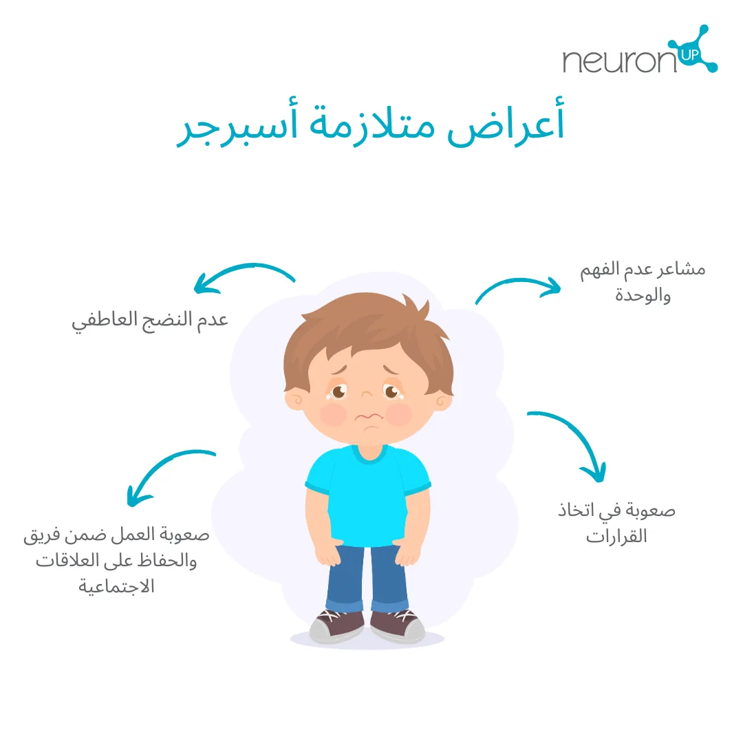 asperger's syndrome symptoms