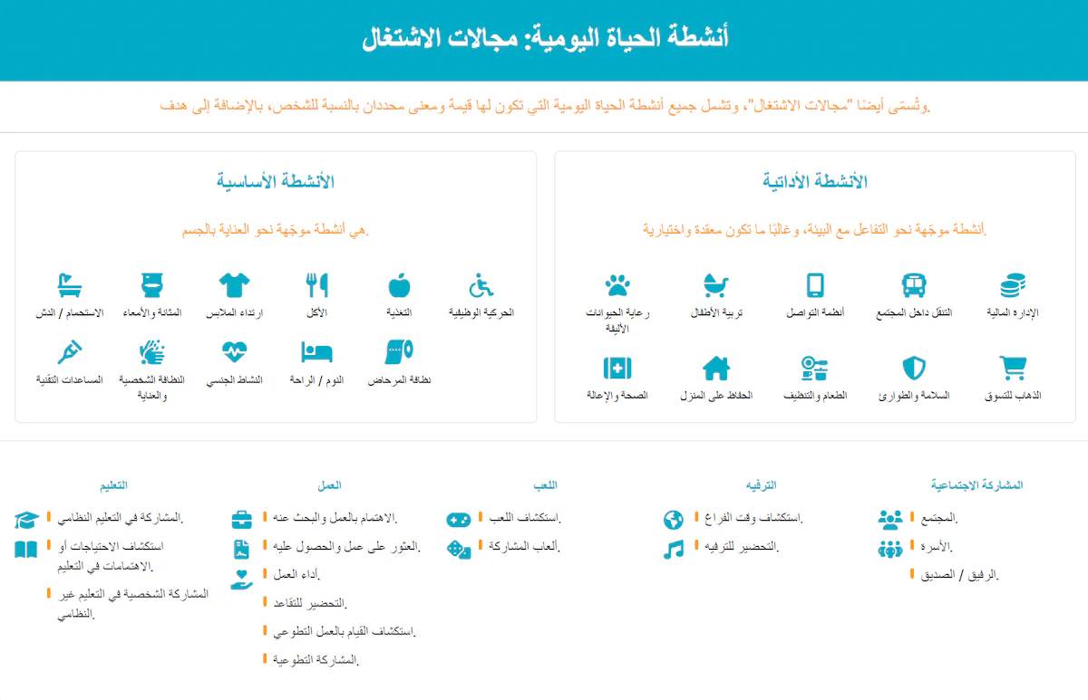 أنشطة الحياة اليومية: مجالات الاشتغال