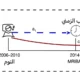 نموذج مبسط للوساطة الزمنية بين مدة النوم وشيخوخة الدماغ والأعراض الاكتئابية.
