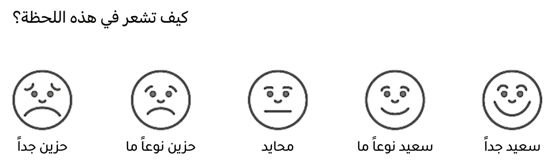 مقياس ليكرت من خمسة وجوه بتعبيرات تتدرج من حزين جداً إلى سعيد جداً لتقييم الرفاه أثناء استرجاع الذكريات