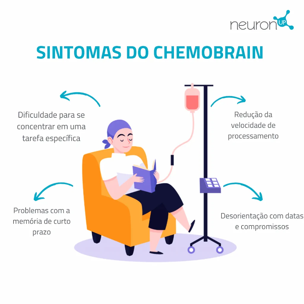 Sintomas característicos da ChemoBrain