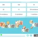 Crianças organizando notas e moedas de euros sobre uma mesa com fundo azul e botões interativos