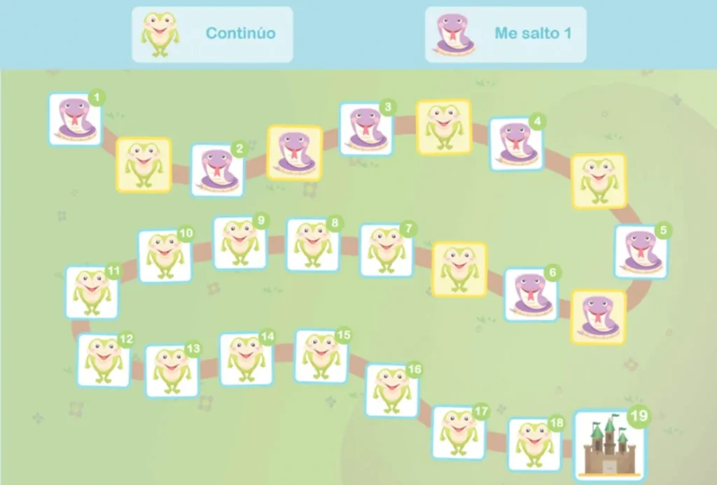 Tabuleiro de jogo com percurso com casas numeradas e rãs coloridas, com botões Continuar e Pulei 1 na parte superior.