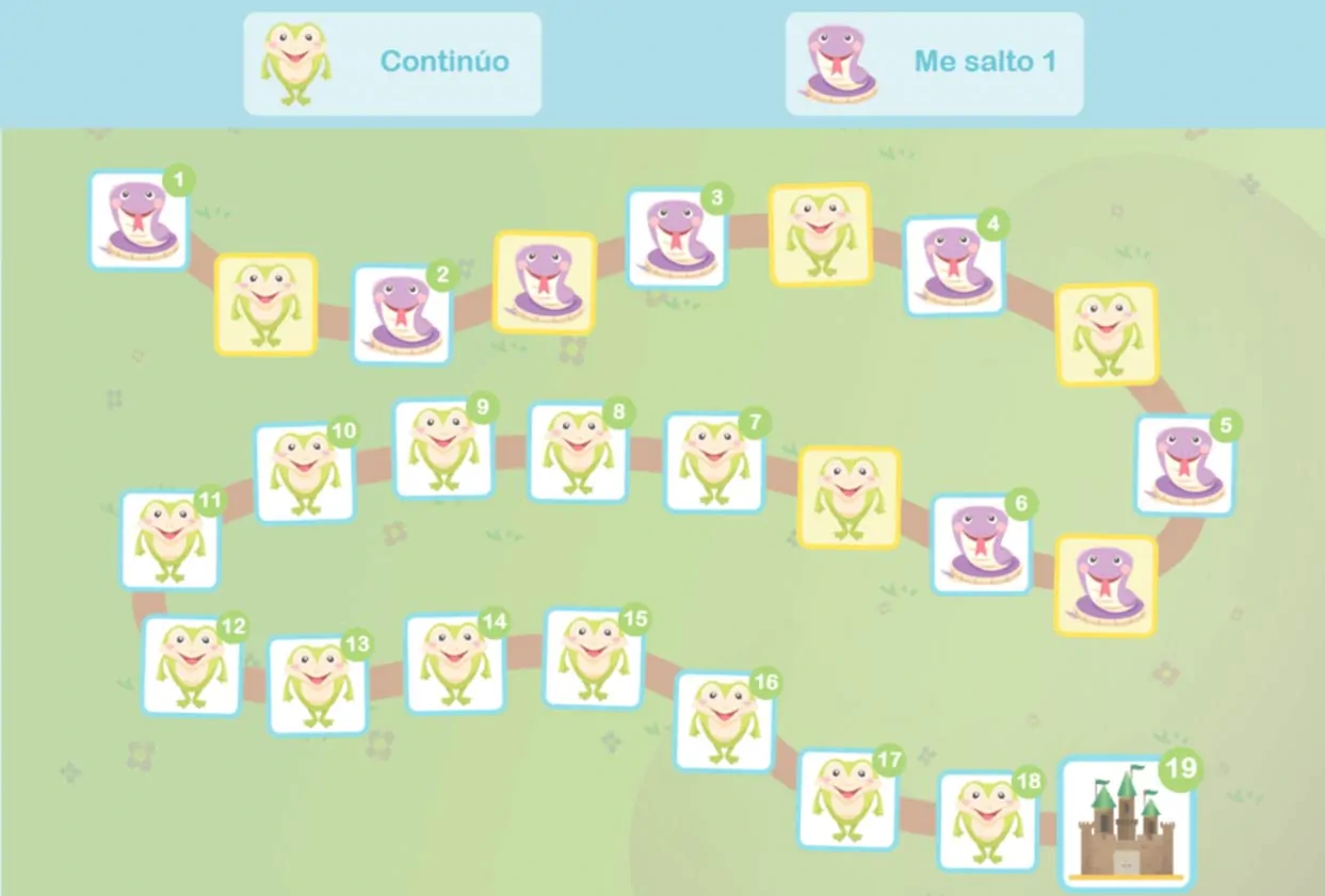 Tabuleiro de jogo de percurso com casas numeradas e rãs coloridas, com botões Continuar e Pulei 1 na parte superior.