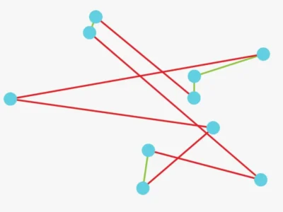 Diagrama de pontos azuis conectados por linhas vermelhas e verdes formando uma rede, para ilustrar a lateralidade cruzada.