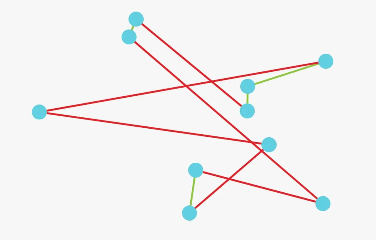 Diagrama de pontos azuis conectados por linhas vermelhas e verdes formando uma rede, para ilustrar a lateralidade cruzada.