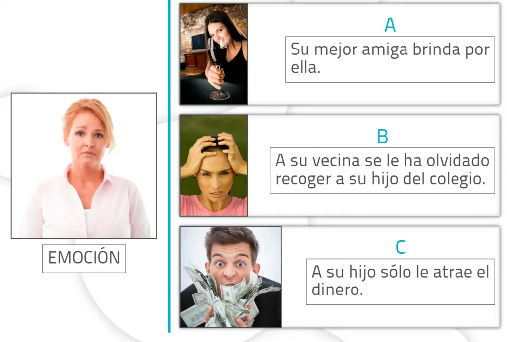 Esquema visual: à esquerda uma mulher séria etiquetada EMOÇÃO; à direita A) brindando, B) estressada, C) entusiasmada com dinheiro.