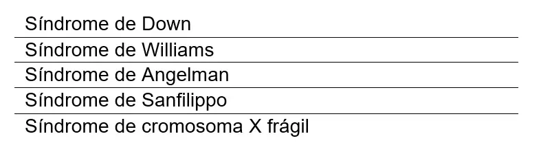 Tabela 2 com síndromes genéticos do neurodesenvolvimento infantil: Down, Williams, Angelman, Sanfilippo e X frágil.