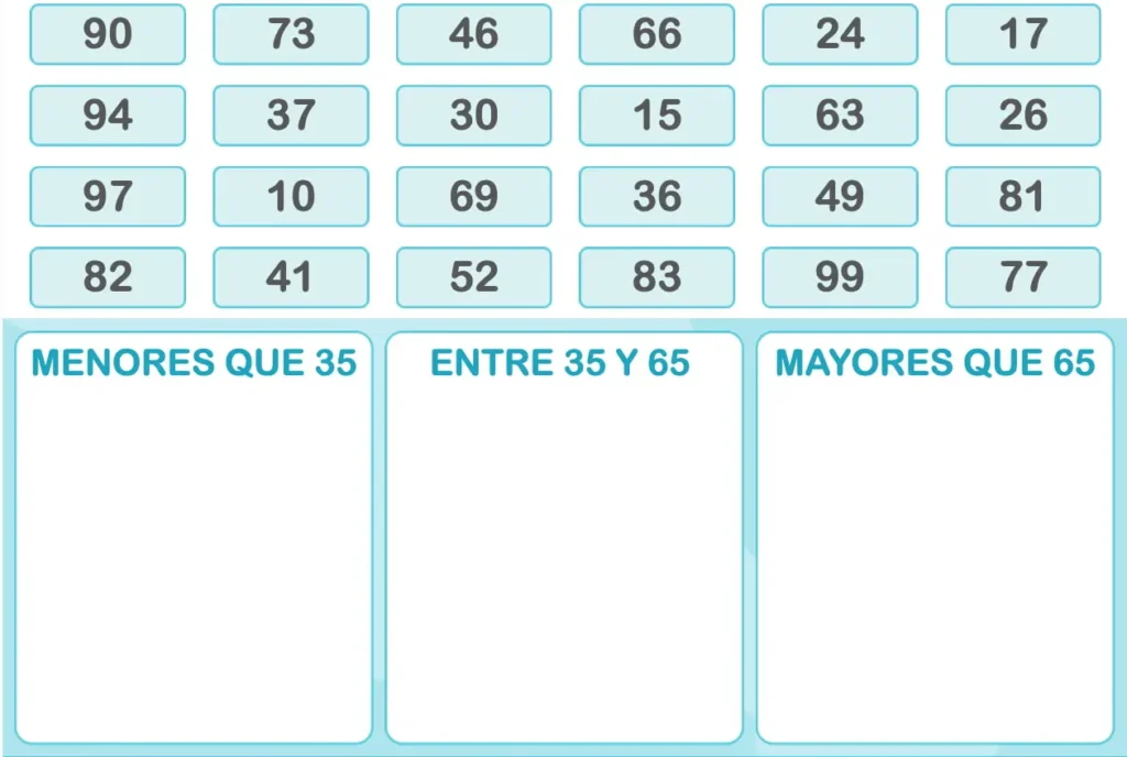 Tabela de números desordenados para classificar em três intervalos (menor que 35, 35–65 e maior que 65) que estimula o raciocínio.