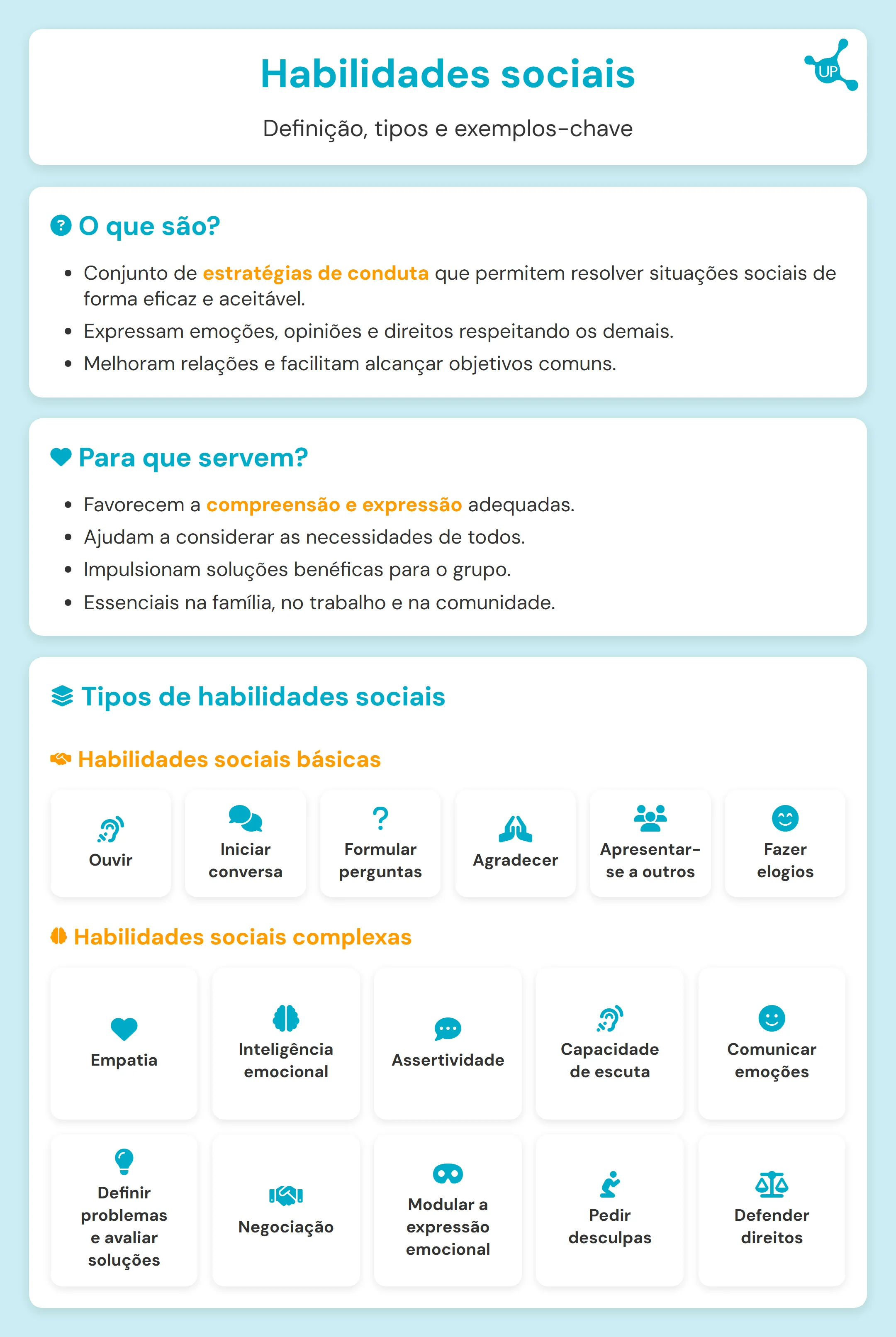 Infografia em espanhol sobre habilidades sociais: definição, propósito e tipos (básicas e complexas) com ícones explicativos.
