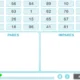 Grade numérica em interface educacional: números distribuídos em células, com seções PARES e ÍMPARES e botão Resolver.