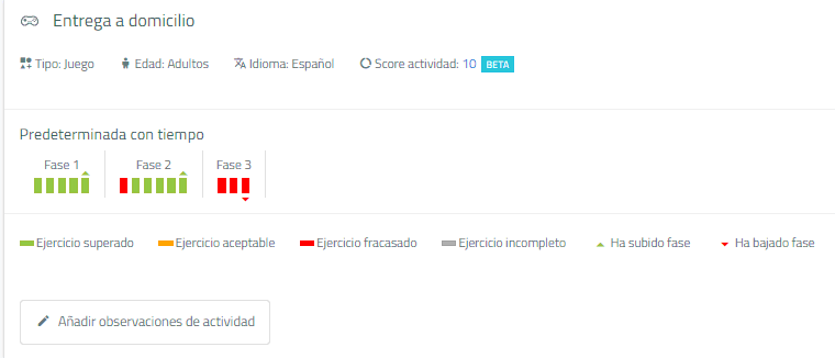 Interface do NeuronUP com resultados de atividade: lista de exercícios, fases com estados por cor e pontuação da atividade.