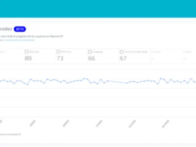 Interface do NeuronUP Score com gráfico de evolução, exibindo Alejandro González e pontuação 74, ao lado de um menu lateral.