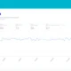 Interface do NeuronUP Score com gráfico de evolução, exibindo Alejandro González e pontuação 74, ao lado de um menu lateral.