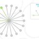 Diagrama radial de ângulos com várias linhas partindo de um centro; ângulo verde verificado e um retângulo rotulado 'Modelo' de 60 graus.