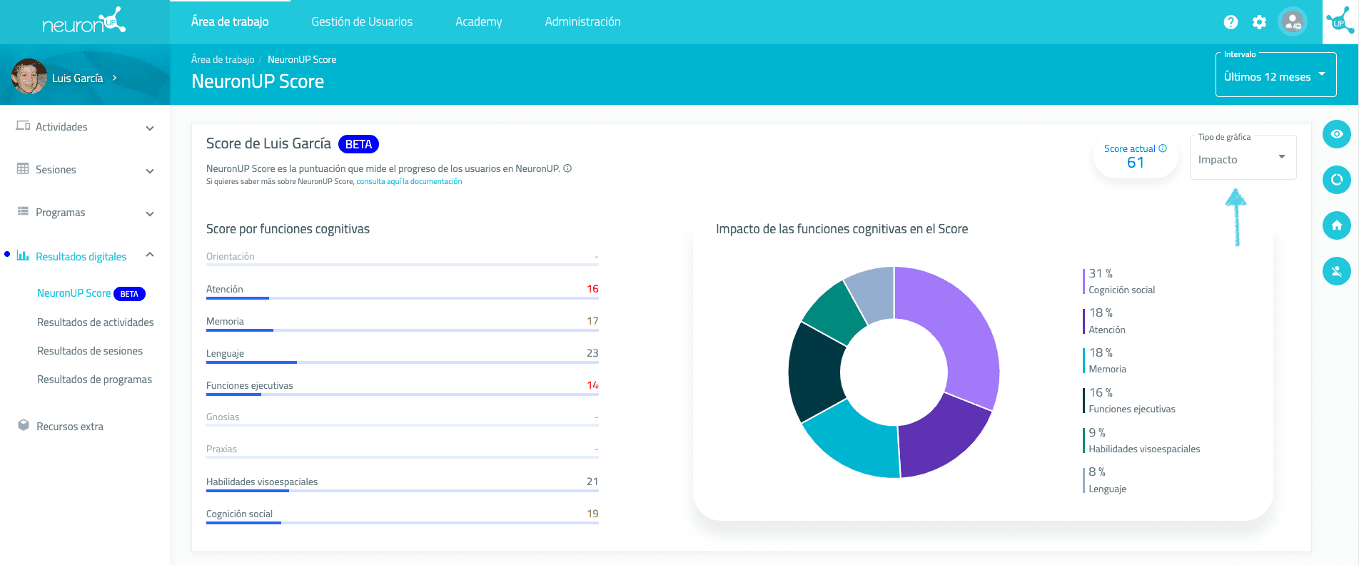Captura de tela do NeuronUP Score com interface e evolução; mostra o Score de Luis García e a pontuação geral 61.