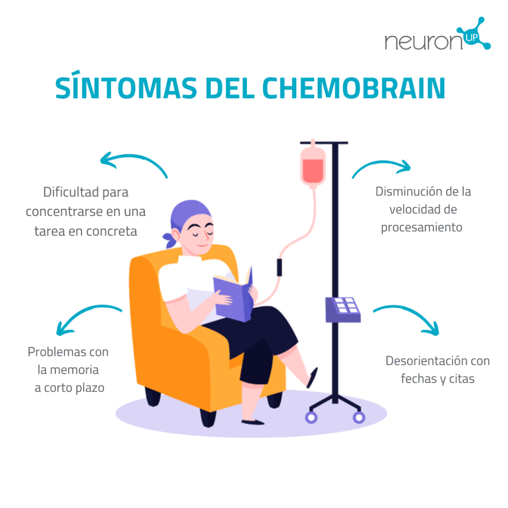 Ilustração de uma mulher em uma poltrona com soro IV, rodeada de sintomas do chemobrain: concentração, processamento e desorientação.