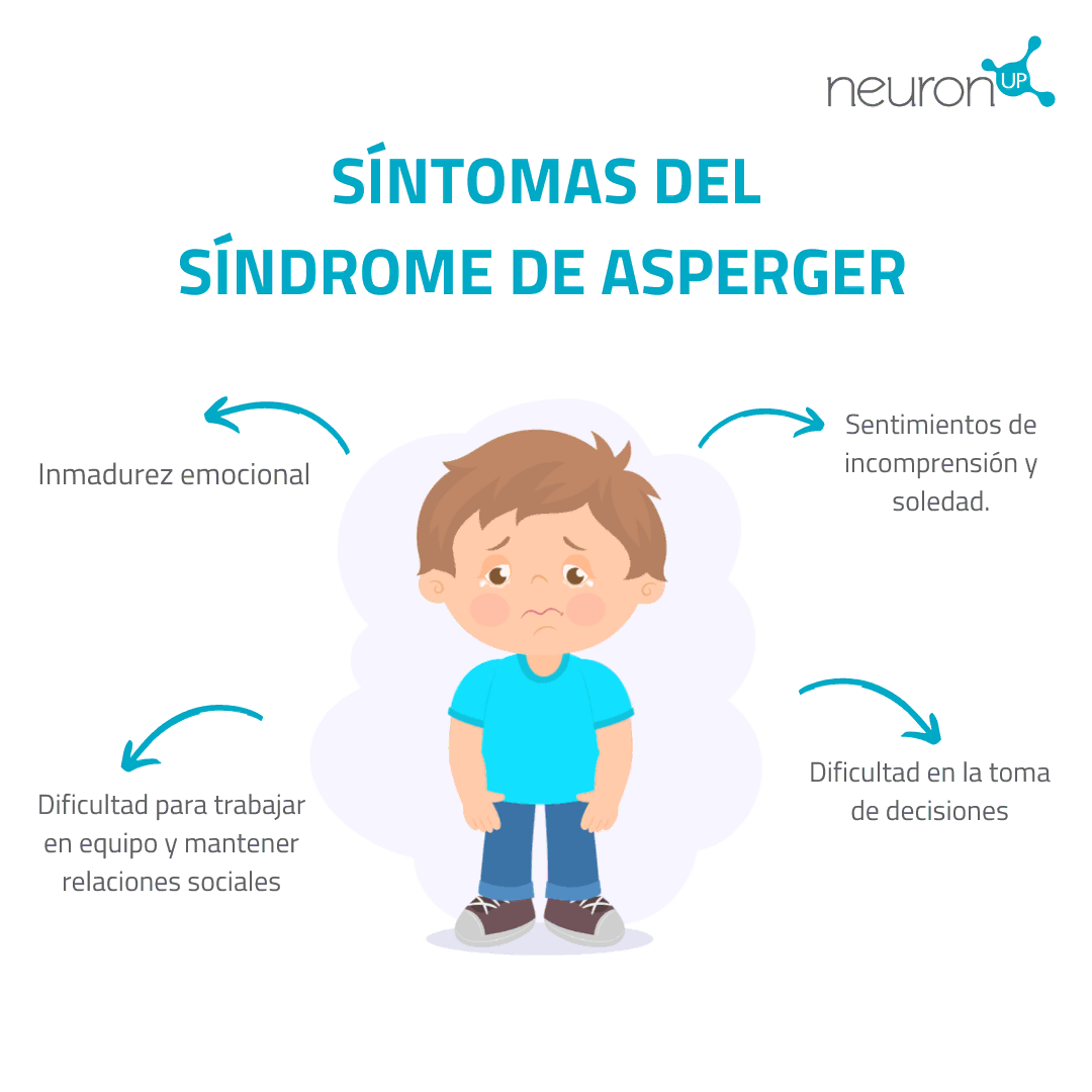 Ilustração com uma criança no centro, expressão triste, rodeada de sintomas da síndrome de Asperger em um esquema claro.