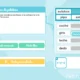 Interface da atividade Pares de palavras: emparelhe palavras por categorias, com modos de jogo Conexão e Livre e exemplos como ônibus e carro.