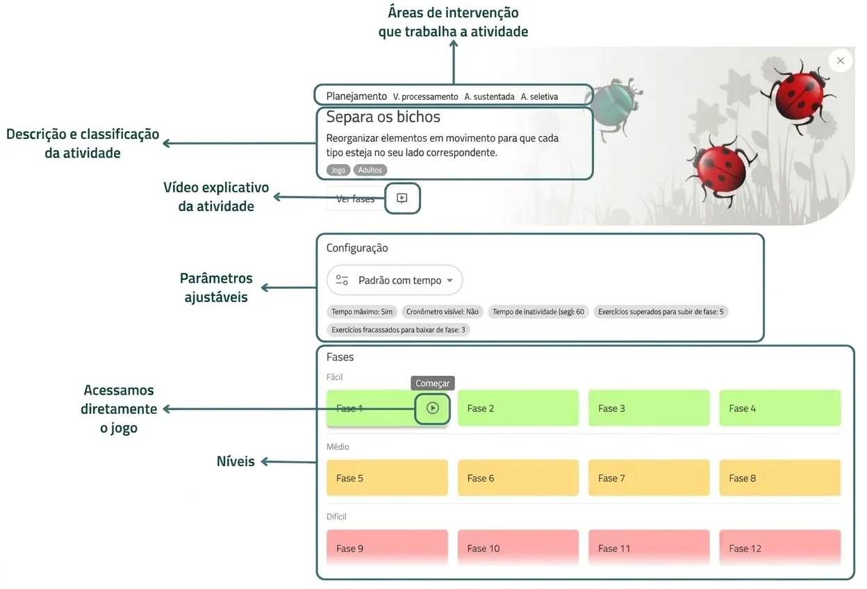 Captura do NeuronUP: interface da atividade 'Separe os bichos' com parâmetros, início e vídeo explicativo.