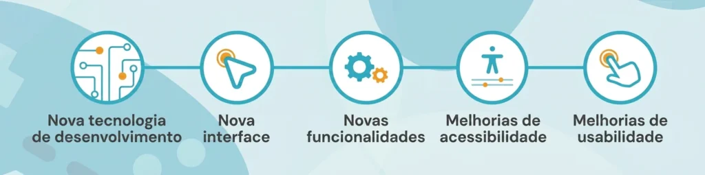Captura da NeuronUP com ícones: circuito, cursor, engrenagens, pessoa e dedo, aludindo a desenvolvimento, interface e usabilidade.