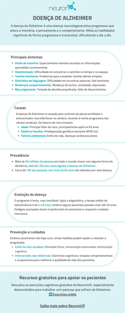 Infografia Alzheimer