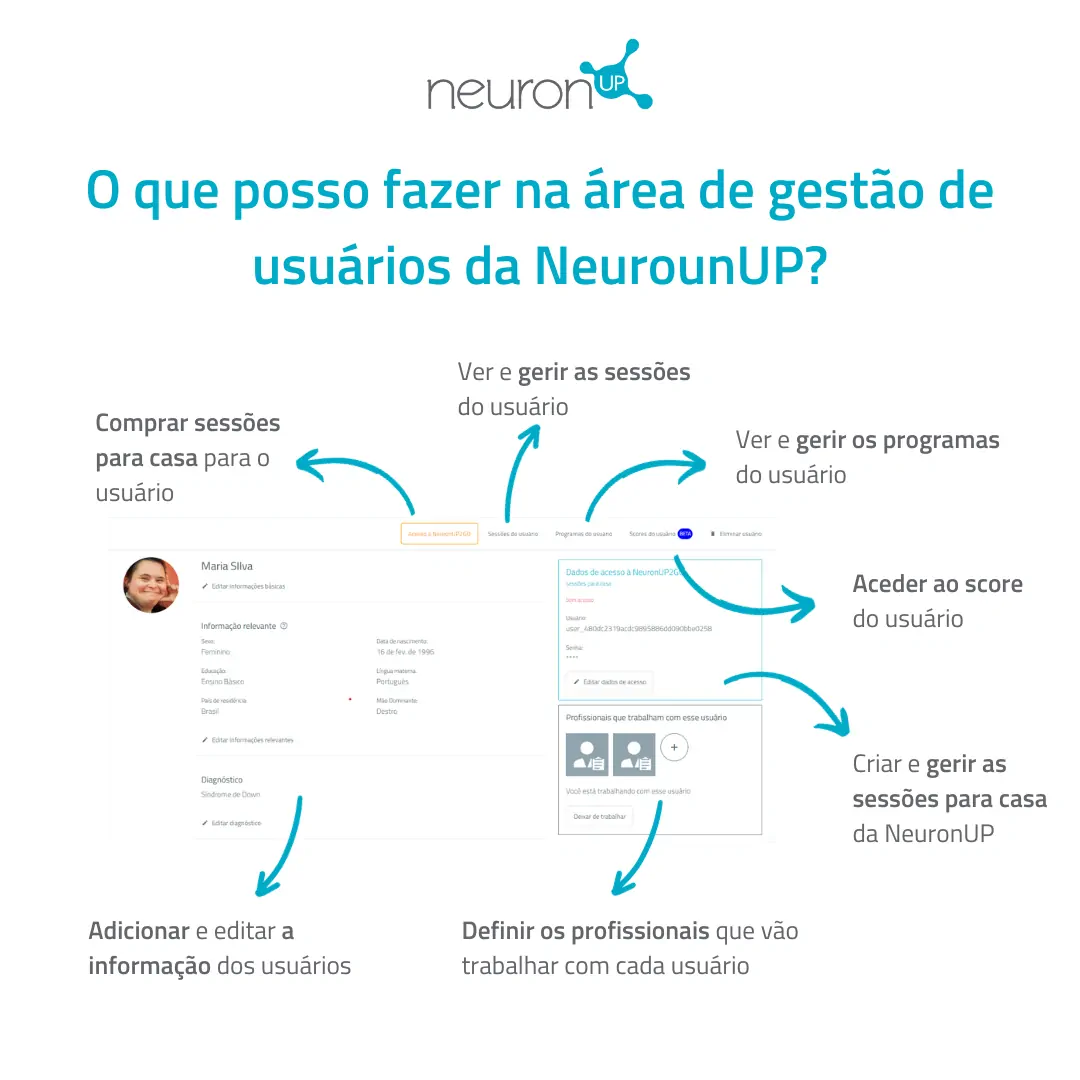 O que posso fazer na tela de gerenciamento de usuarios do NeuronUP