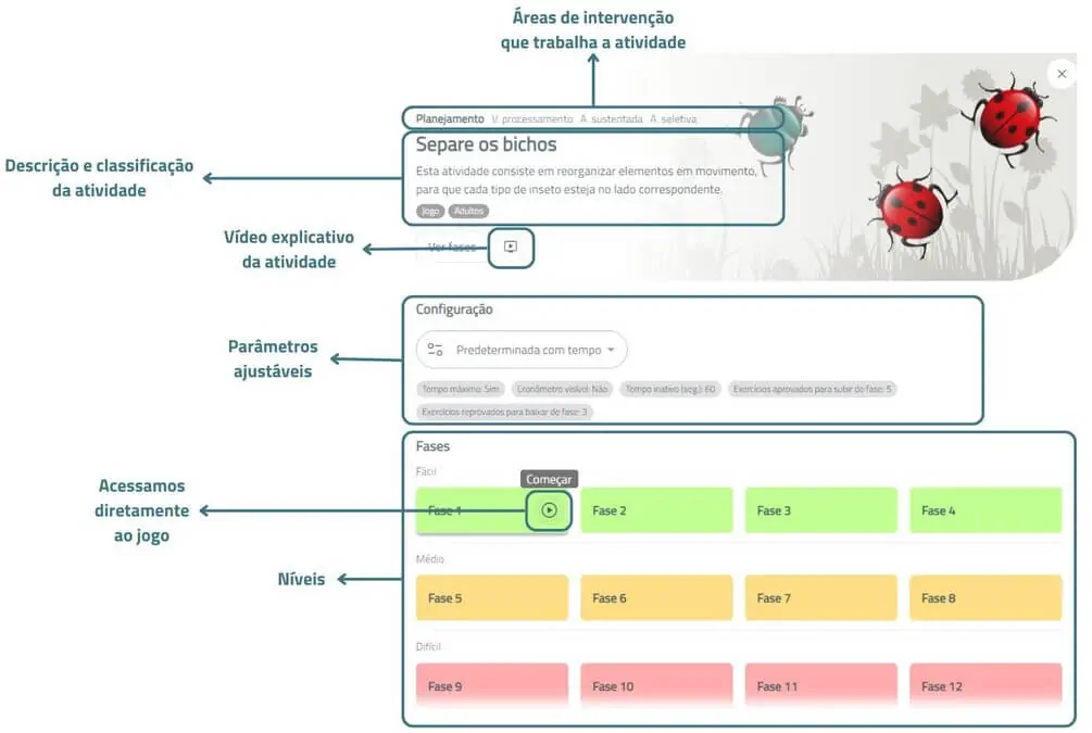 Exemplo do resumo por atividade da NeuronUP.