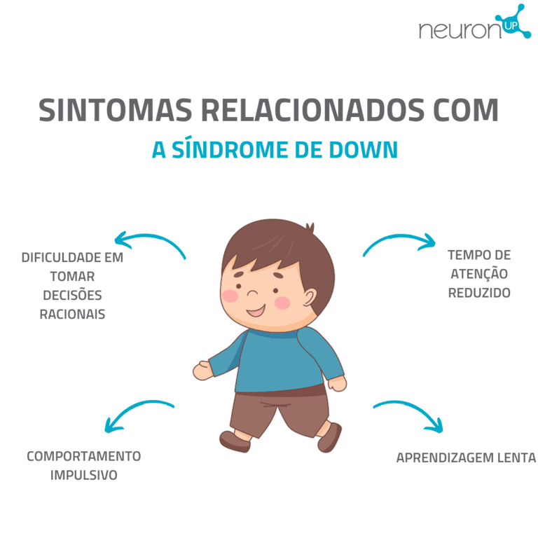 Sintomas relacionados com a Síndrome de Down