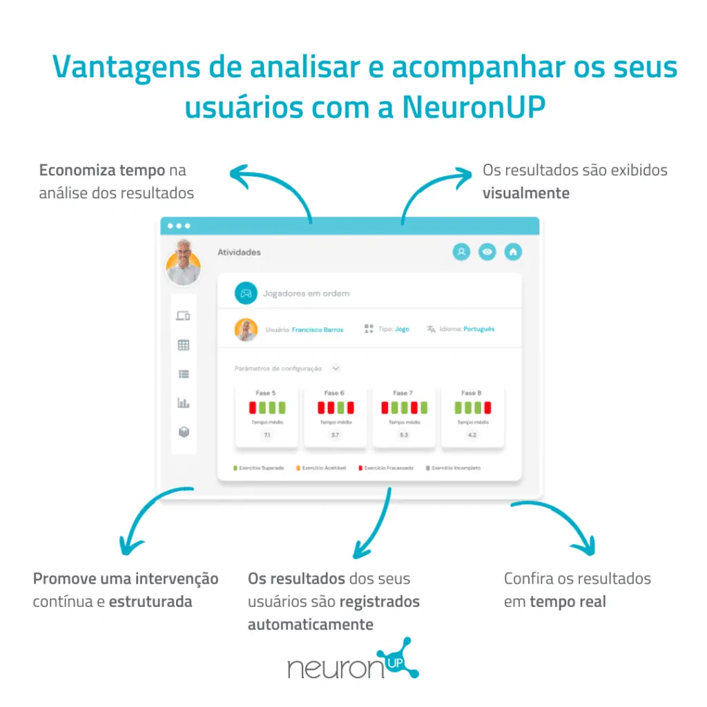 Vantagens de analisar e acompanhar os seus usuários NeuronUP