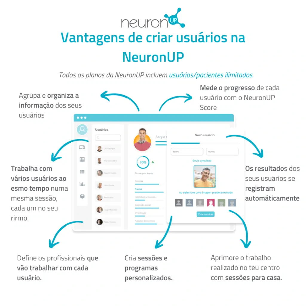 Vantagens de criar usuários NeuronUP