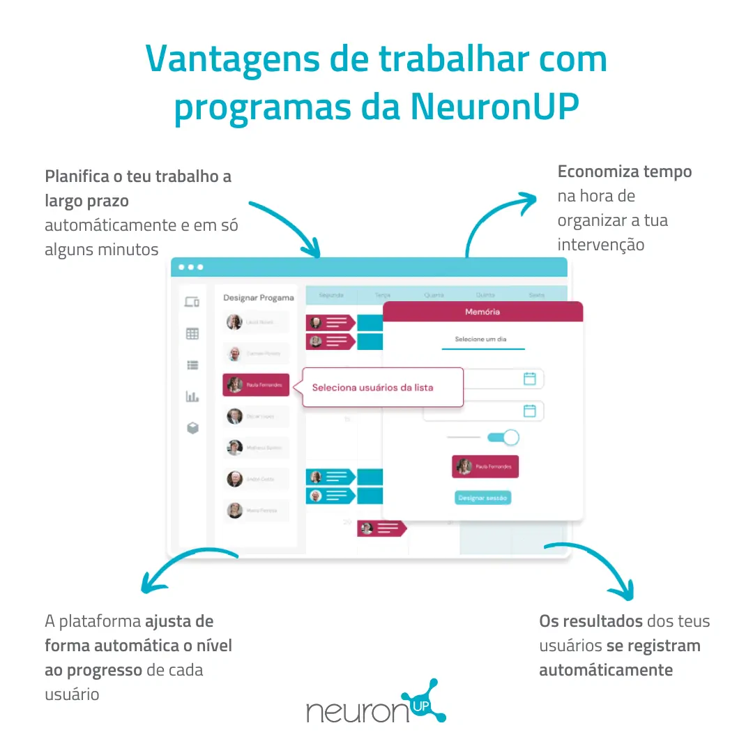 Vantagens programas de NeuronUP