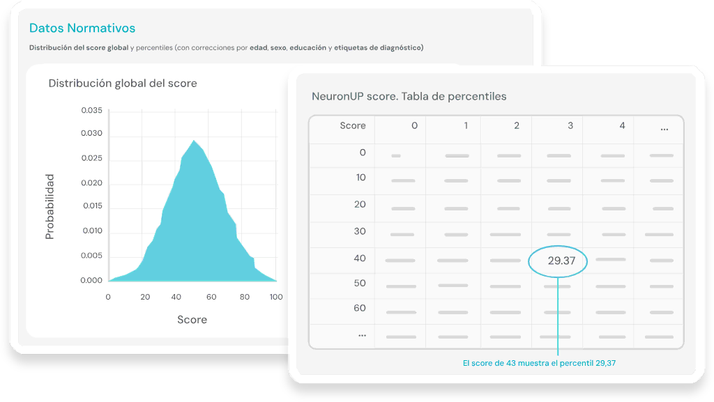 NeuronUP Normativo