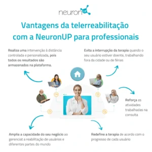 vantagens da telereabilitação para profissionais