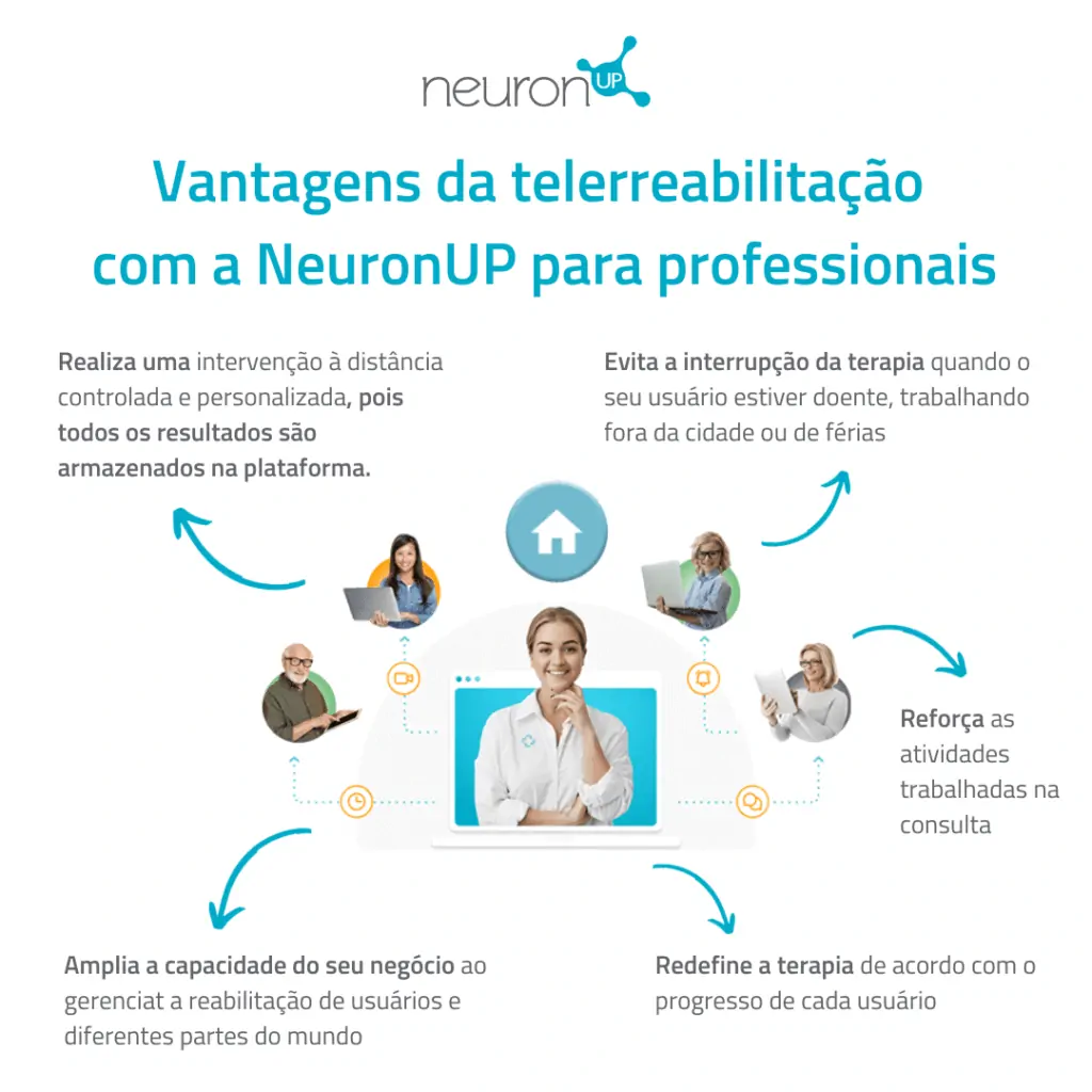 vantagens da telereabilitação para profissionais