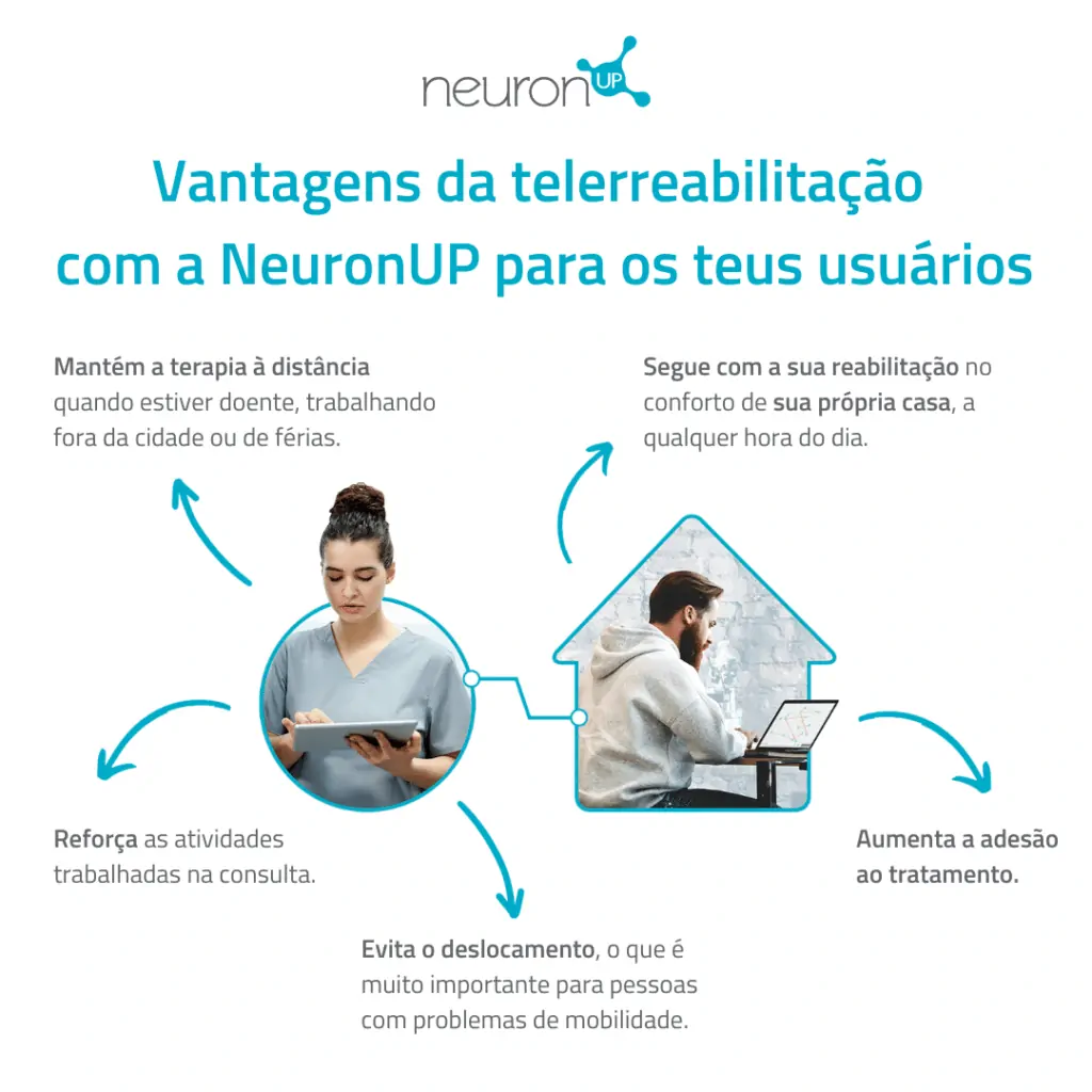 vantagens da telereabilitação para usuários