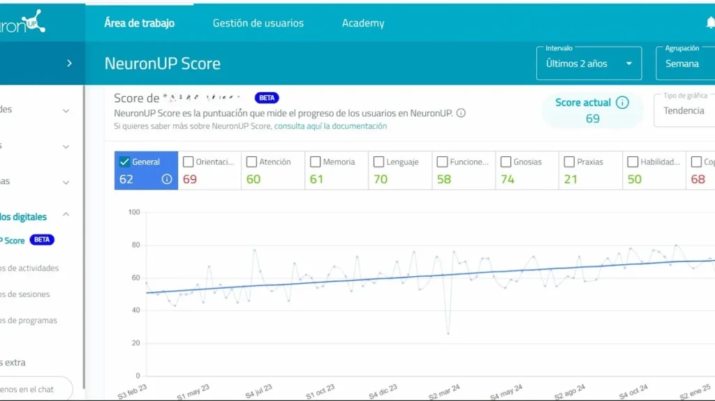 Interface do NeuronUP mostrando o painel NeuronUP Score com áreas de trabalho, gestão de usuários e Academy, e um gráfico de progresso.