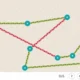 Esquema de visualização espacial com vértices conectados por linhas verdes e vermelhas, círculos com + e botões de progresso.