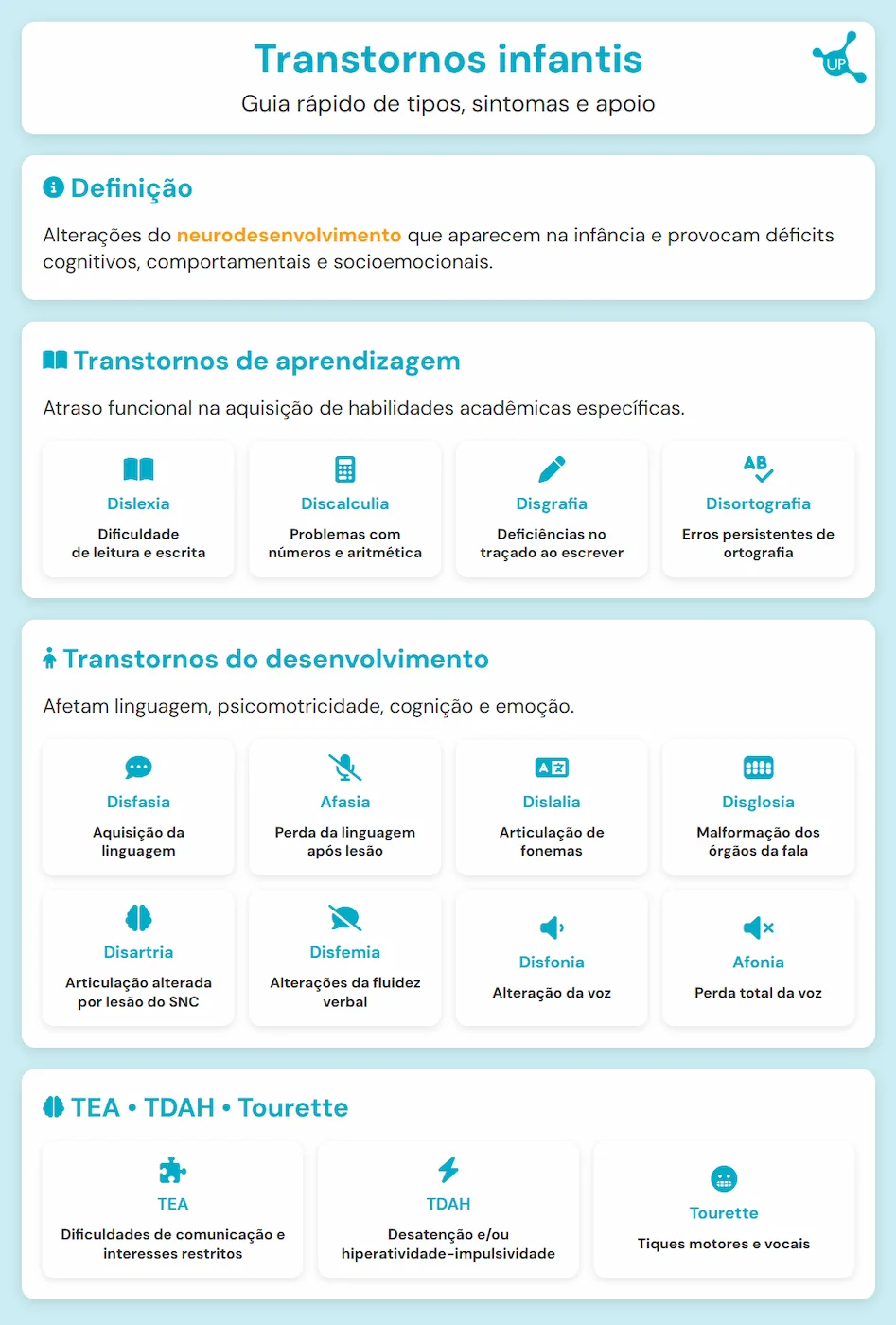 Transtornos infantis - Infográfico do artigo