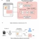 Esquema simplificado do sistema multimodal AMIE e do desenho experimental usado para compará-lo com médicos da atenção primária em consultas simuladas de telemedicina.