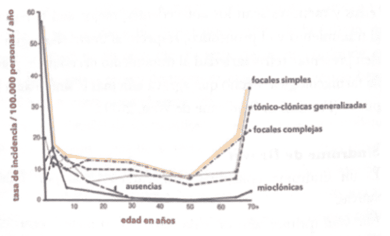Neuropsicologia Clínica en la Neurocirugía de la epilepsia pediátrica