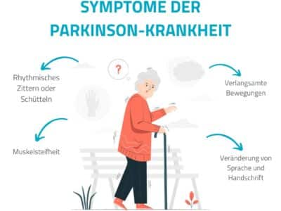 Symptome Parkinson