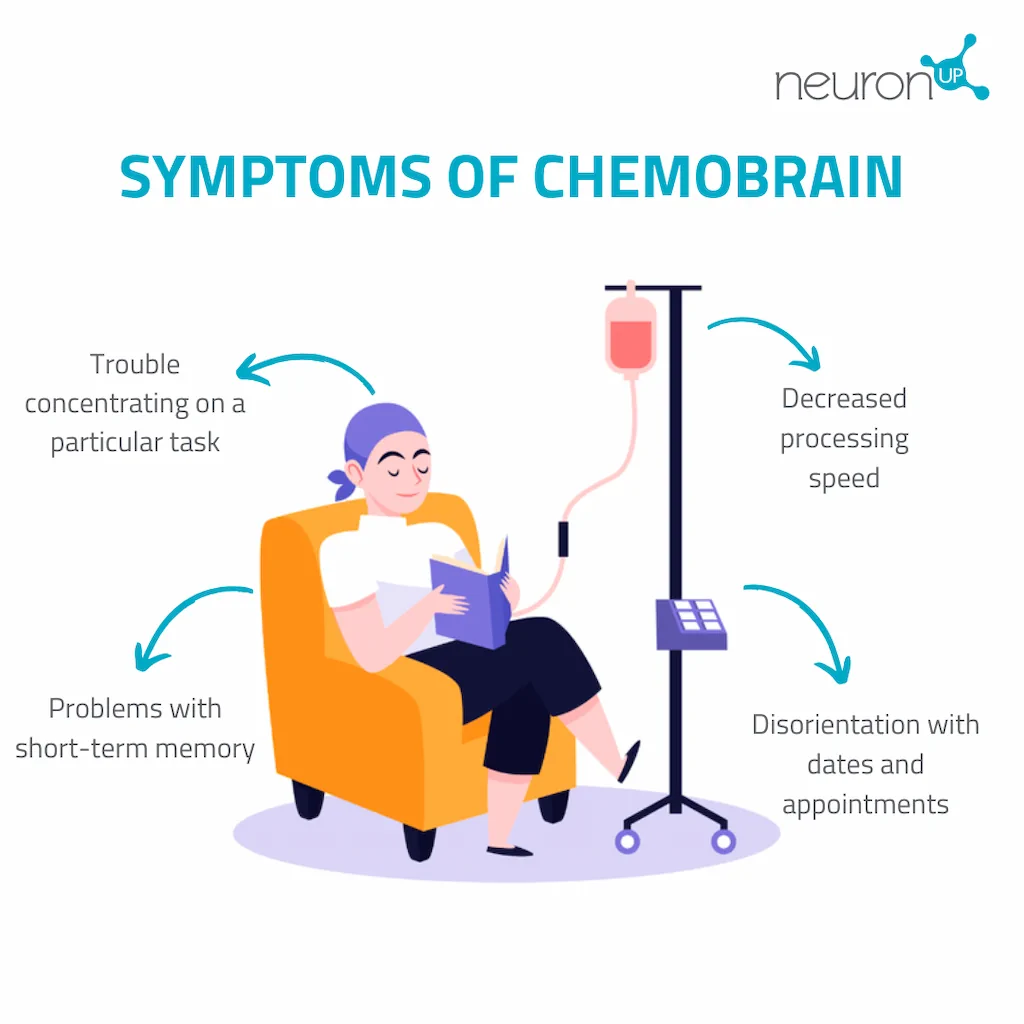Symptome von Chemobrain