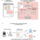 Vereinfachte Darstellung des multimodalen AMIE-Systems und des experimentellen Designs zum Vergleich mit Ärzten der Primärversorgung in simulierten telemedizinischen Konsultationen.