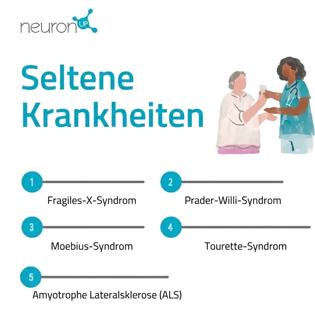 Überschrift 'Seltene Erkrankungen' mit einer Liste von fünf sichtbaren Syndromen und zwei Personen in medizinischer Umgebung.