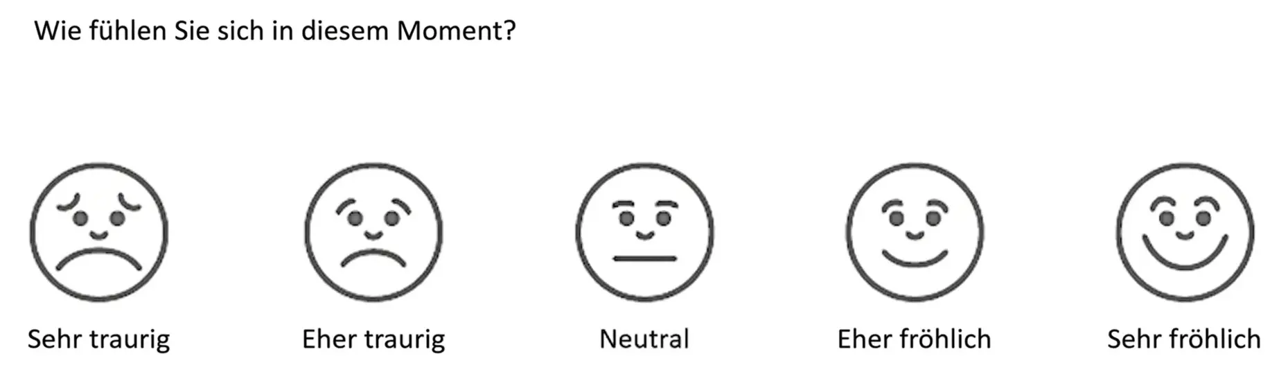 Likert-Skala mit fünf Gesichtern und Ausdrücken von sehr traurig bis sehr glücklich zur Bewertung des Wohlbefindens während der Reminiszenz