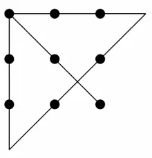Dreieckige Darstellung mit mehreren schwarzen Punkten und Linien, die Scheitelpunkte und Schnittpunkte verbinden; sie veranschaulicht das Neun-Punkte-Rätsel.