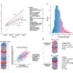 Entwicklung und Validierung von DunedinPACNI. Forschungsartikel von NeuronUP.